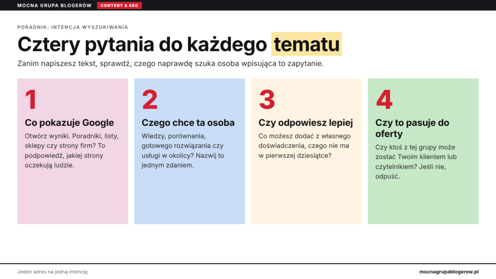 Infografika: cztery pytania do każdego tematu - co pokazuje Google, czego chce osoba, czy odpowiesz lepiej, czy to pasuje do oferty