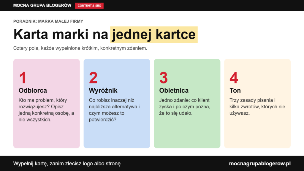 Infografika: karta marki małej firmy w czterech polach: odbiorca, wyróżnik, obietnica i ton wypowiedzi