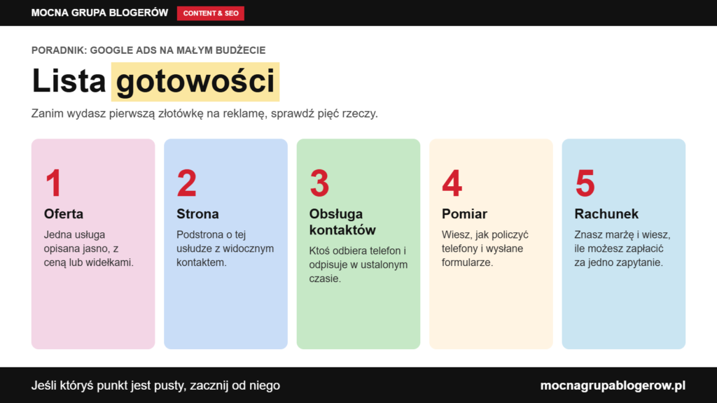 Infografika: pięć punktów listy gotowości przed pierwszą kampanią w Google Ads: oferta, strona, obsługa kontaktów, pomiar i rachunek