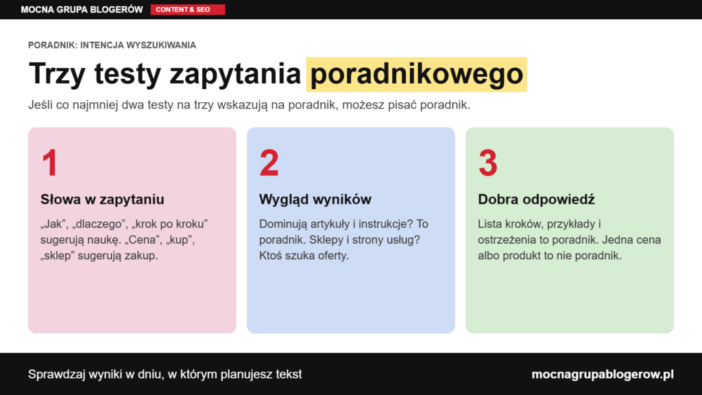 Infografika: trzy testy zapytania poradnikowego - słowa w zapytaniu, wygląd wyników wyszukiwania i to, jak wygląda dobra odpowiedź.